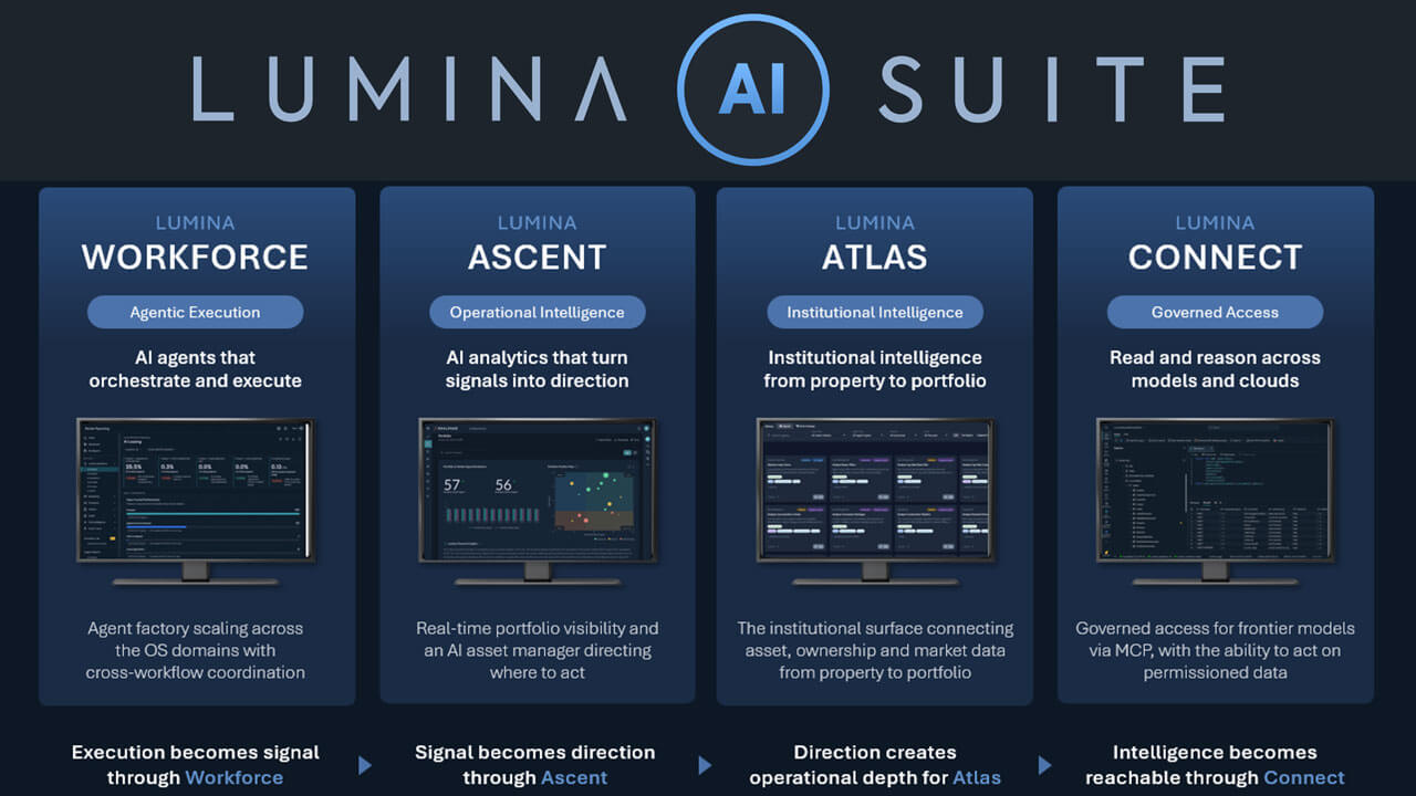 RealPageが2026年8月に発表したLumina AI Suiteの発表ビジュアル